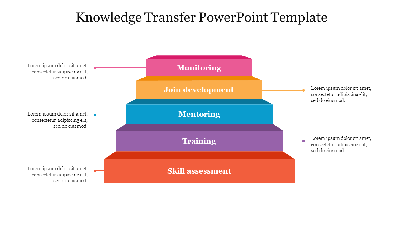 Knowledge Transfer PowerPoint Template